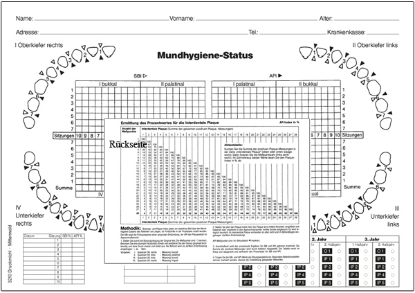 Mundhygiene-Status F3210